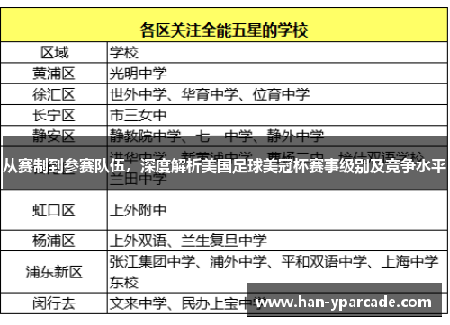 从赛制到参赛队伍，深度解析美国足球美冠杯赛事级别及竞争水平