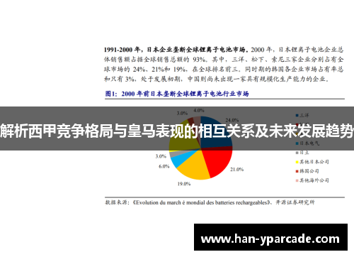 解析西甲竞争格局与皇马表现的相互关系及未来发展趋势