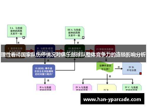 理性看待国家队伤停情况对俱乐部球队整体竞争力的连锁影响分析