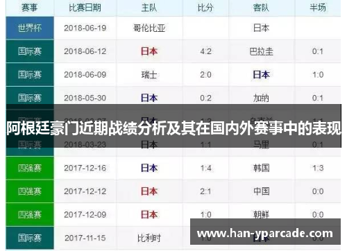 阿根廷豪门近期战绩分析及其在国内外赛事中的表现