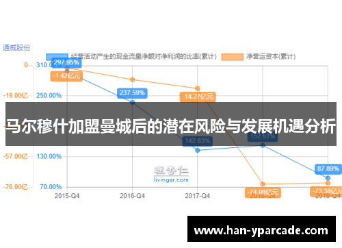 马尔穆什加盟曼城后的潜在风险与发展机遇分析